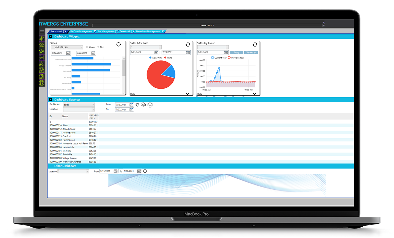 ITWERCS customizable dashboard
