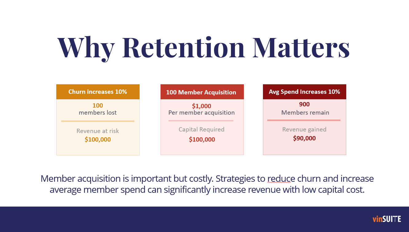 Why Retention Matters