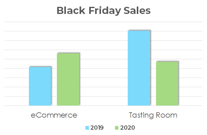 BlackFridaySalesGraph