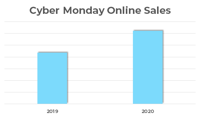 cybermondaygraph