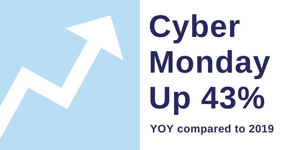 CyberMondayOnlineSalesUp