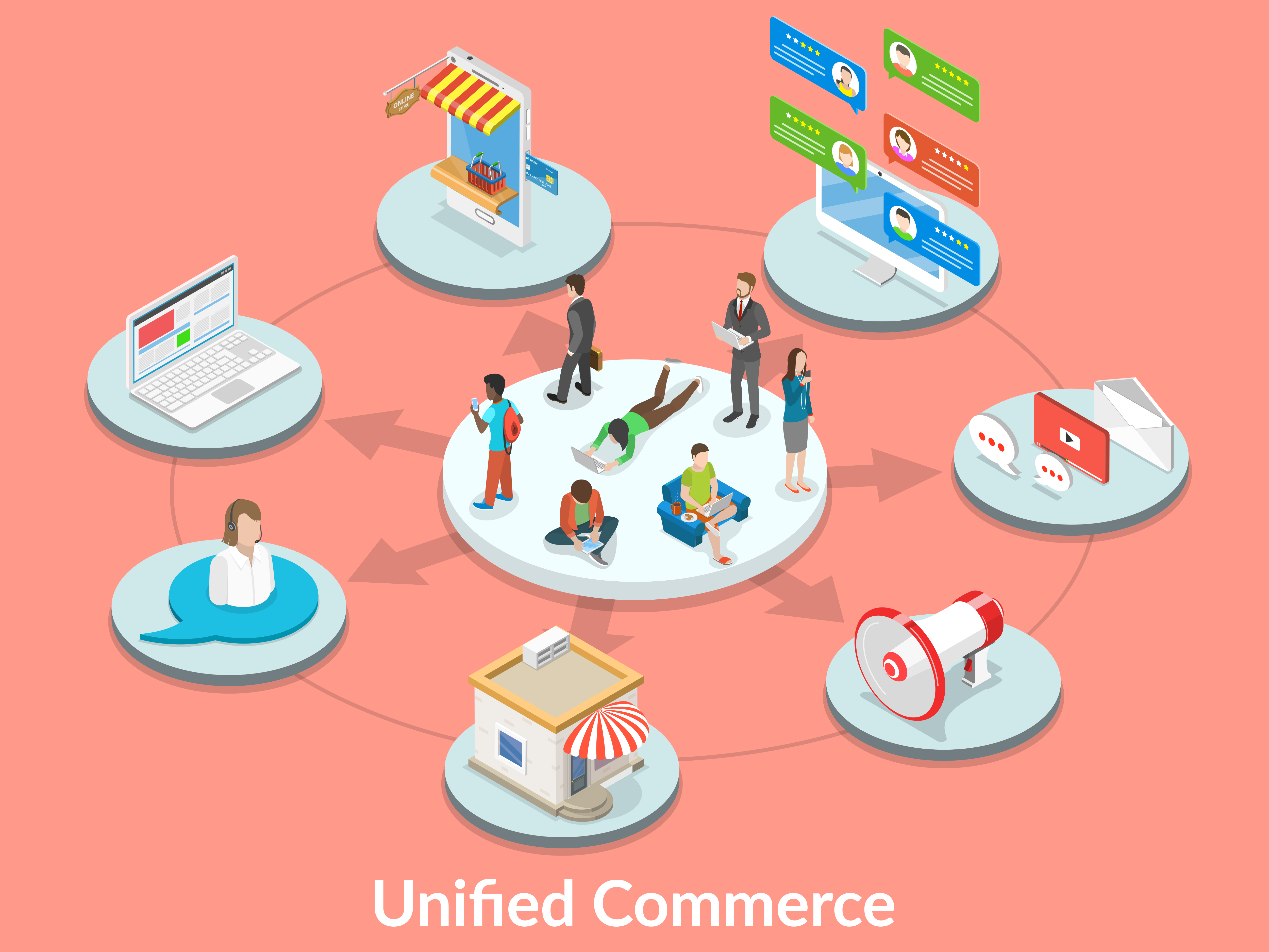 Unified Commerce Inforgraphic