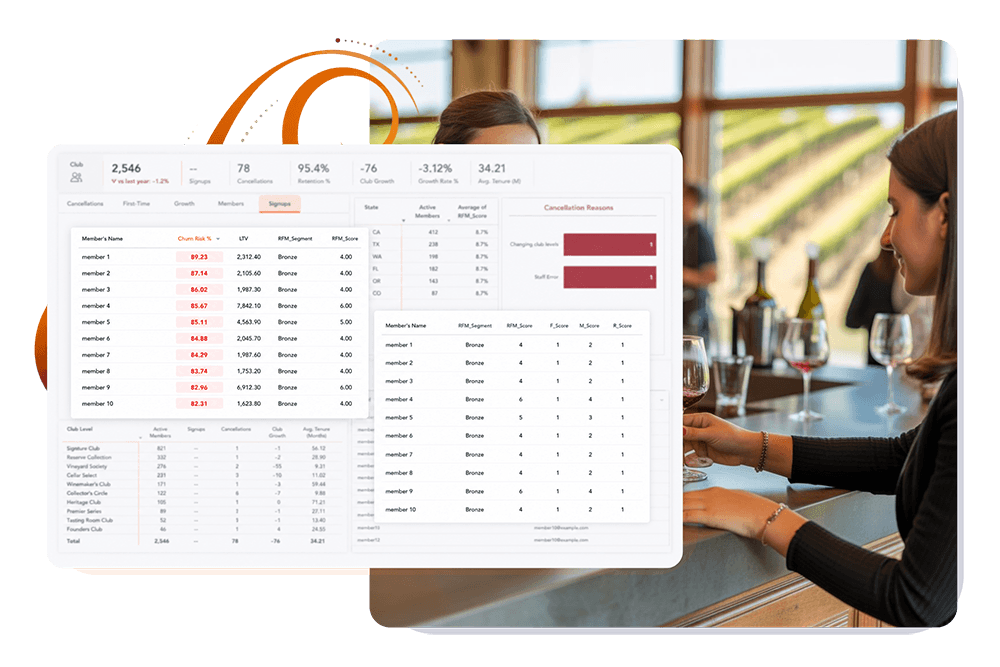 Churn risk and wine club analytics dashboard