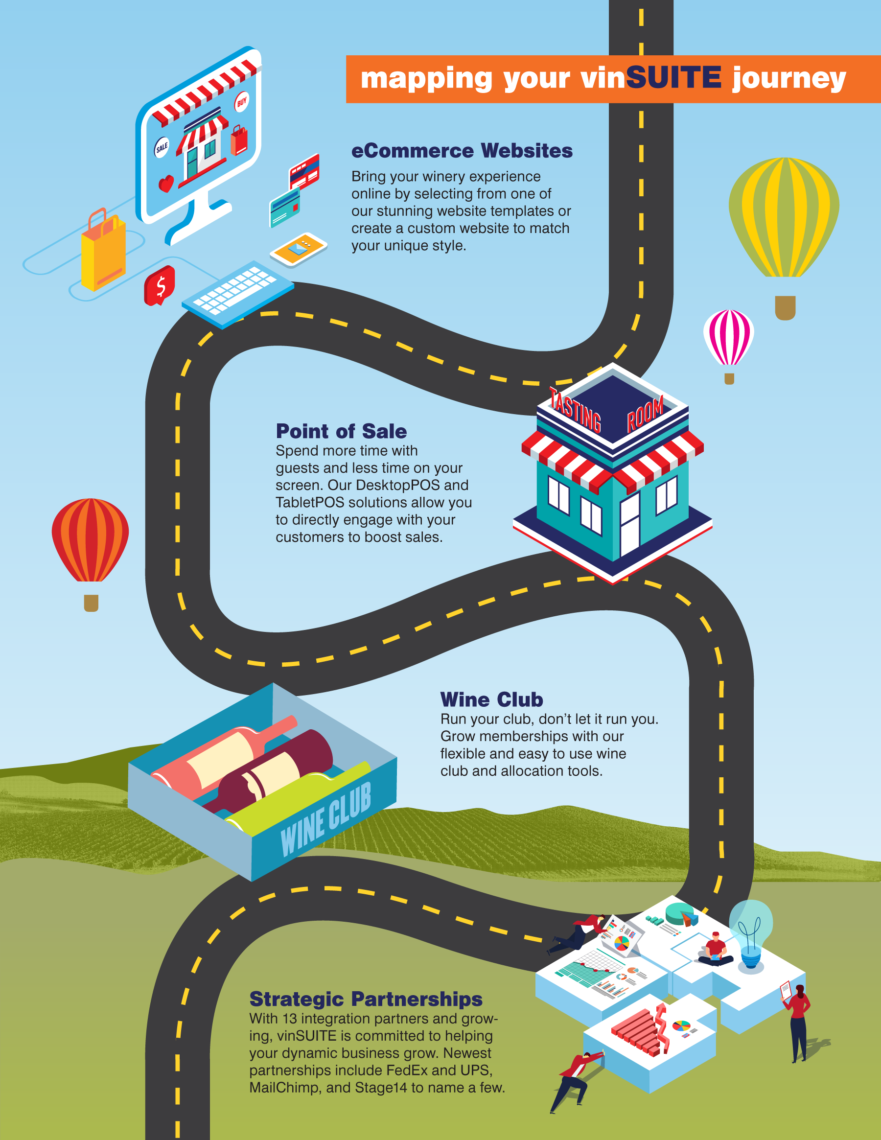 customer road map