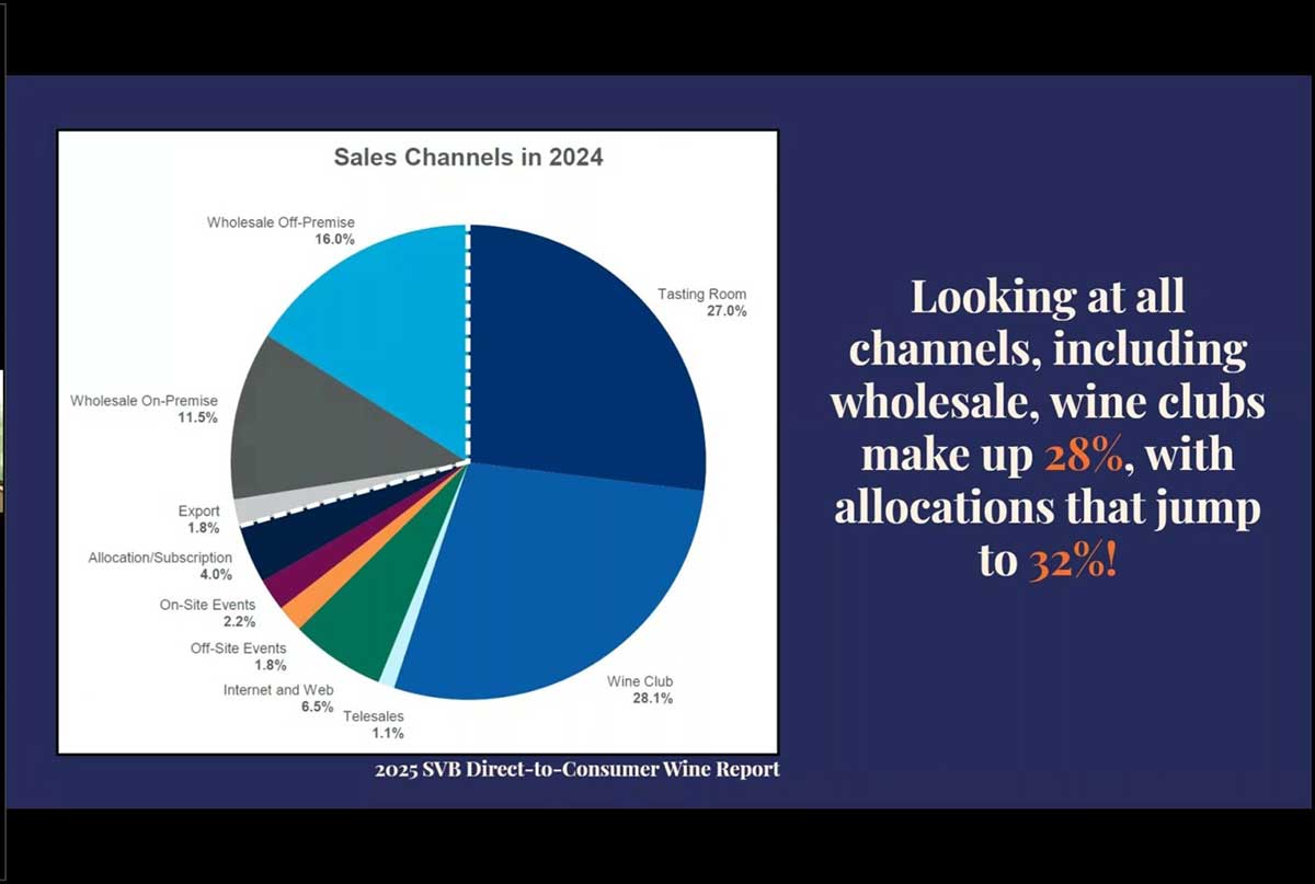 State of the Industry: Why Wine Clubs?