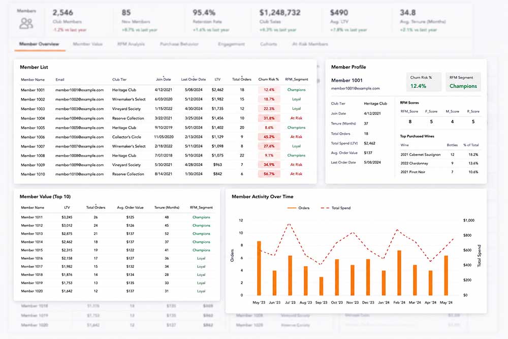 Member Insights