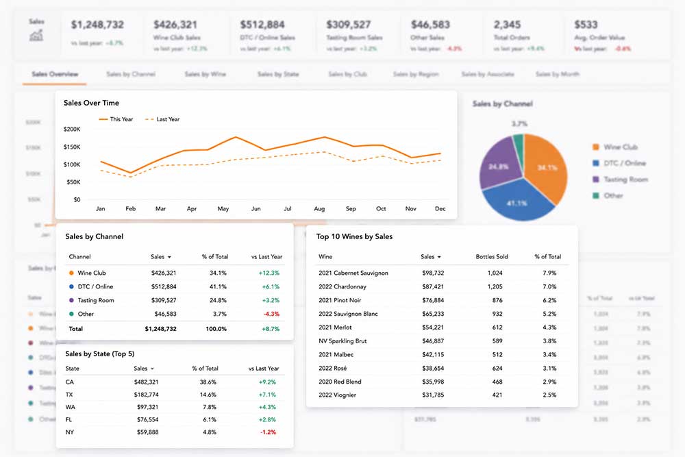Sales Overview